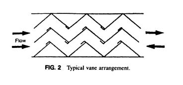 Vane type mist eliminator